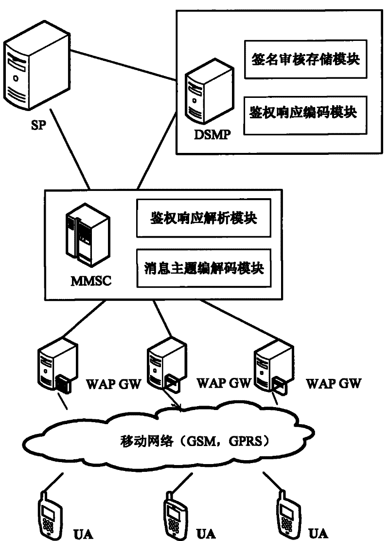 Method and system for adding personalized signature in color subject