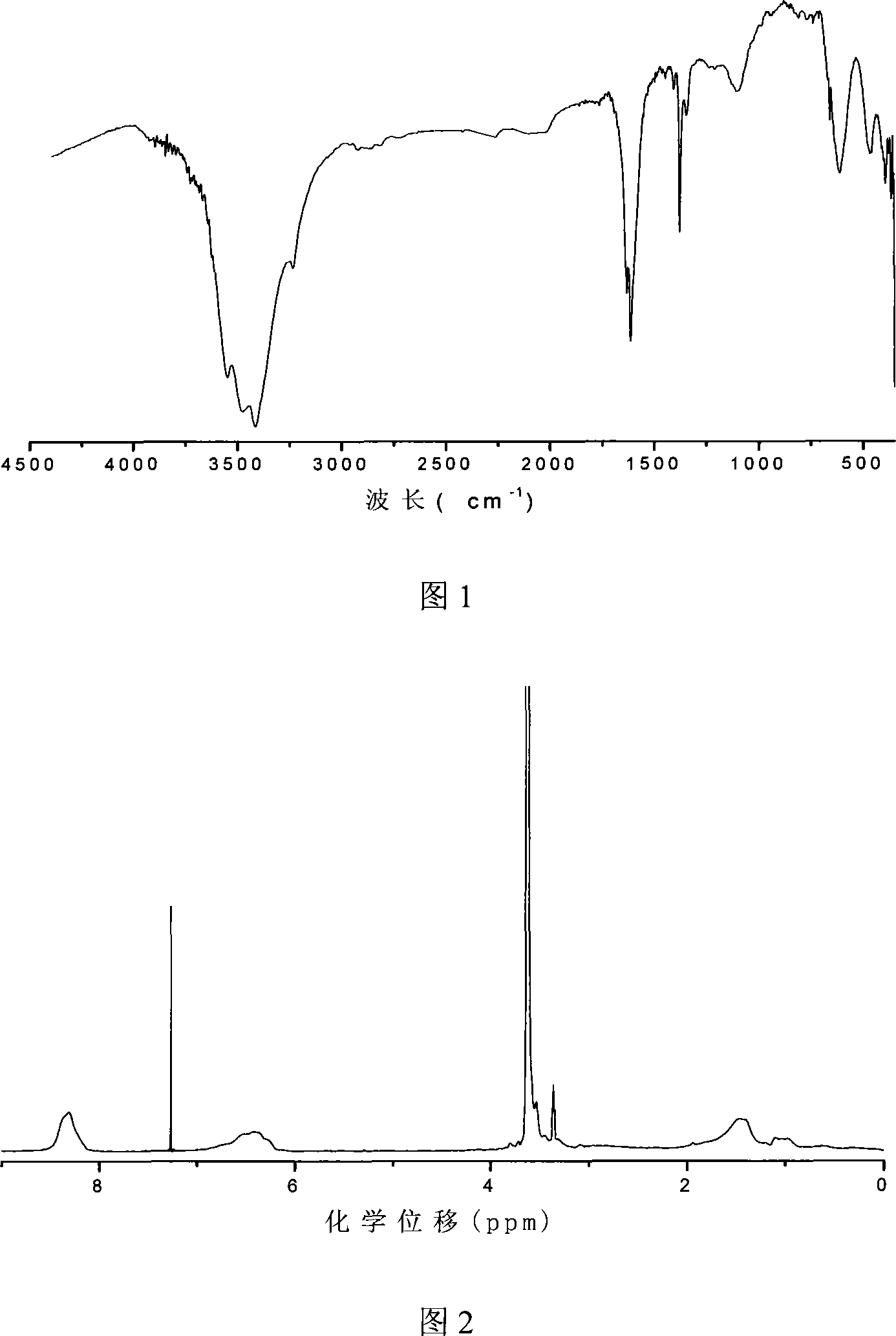 Environment response polymer brush and preparation method thereof