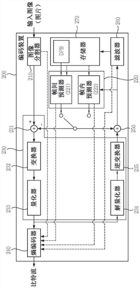 Image decoding method and apparatus therefor