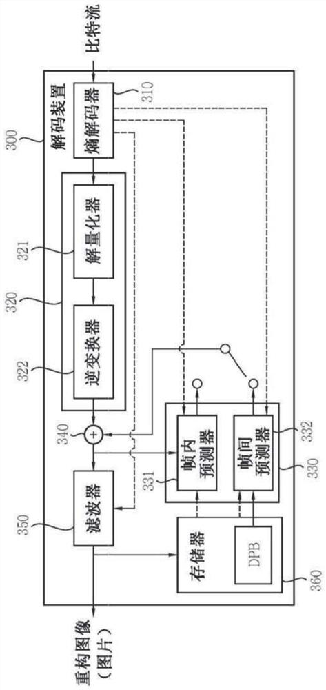 Image decoding method and apparatus therefor