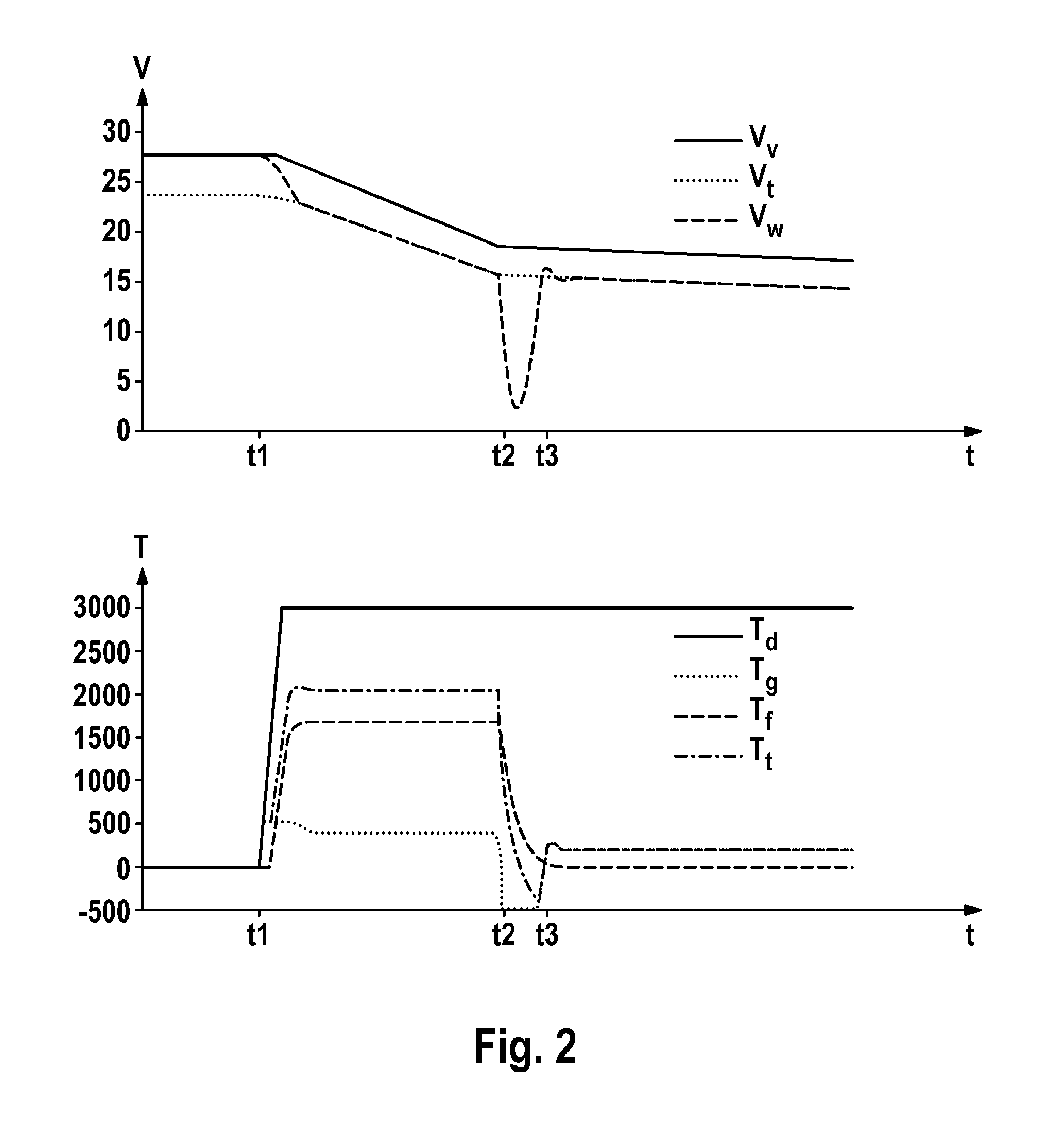 Method for the Automatic Control of Wheel Brake-Slip and Wheel Brake-Slip Control System for a Motor Vehicle With an Electric Drive