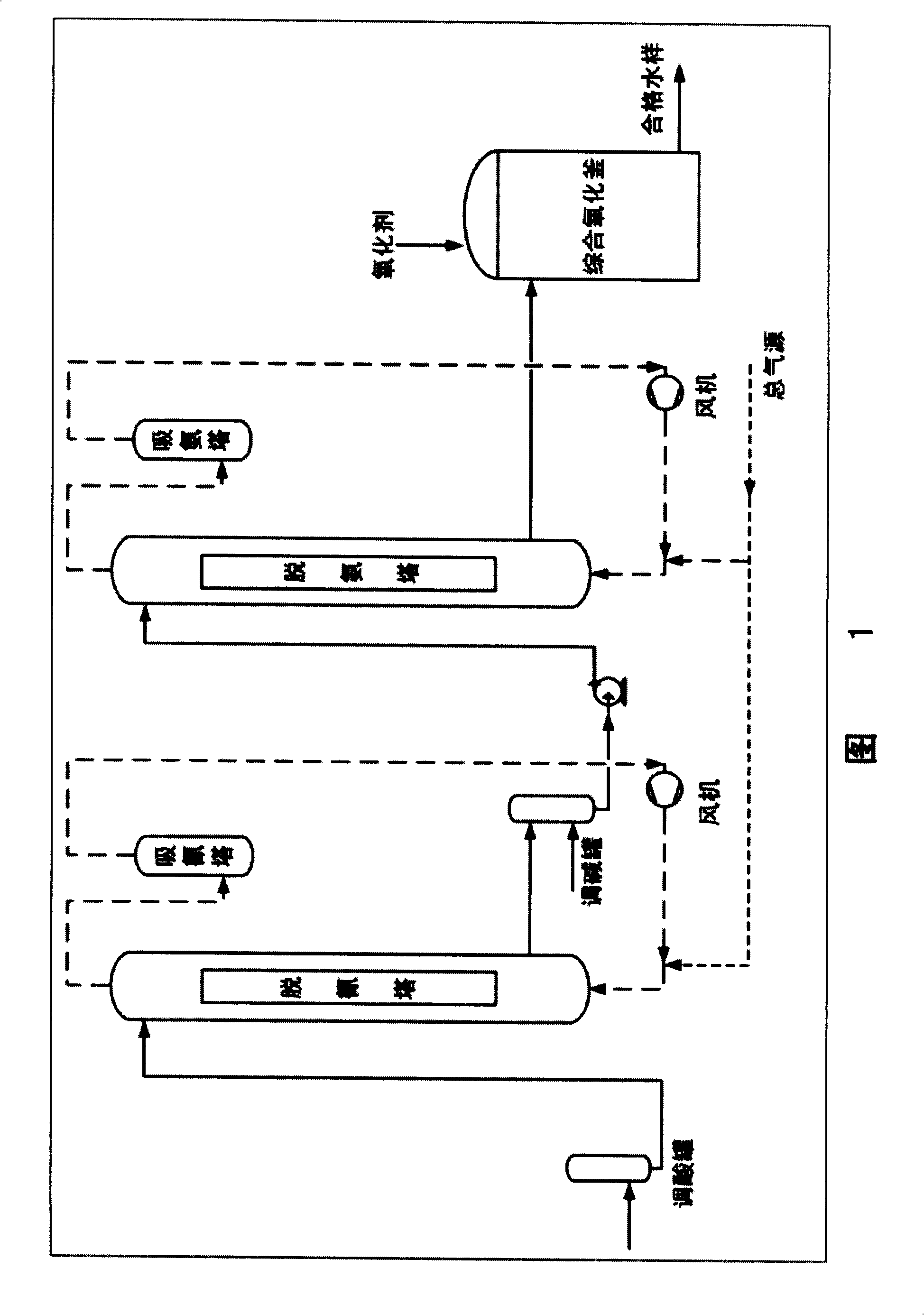 Novel process for reclaiming waste water containing CN- and NH3 or NH4-