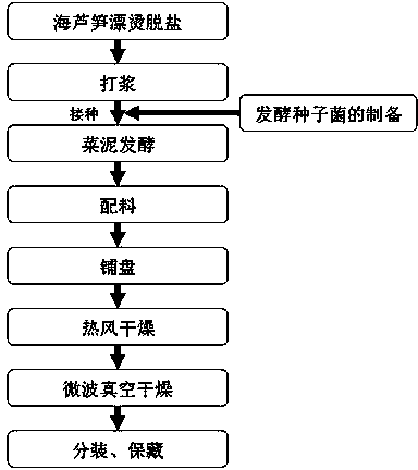 Lactobacillus plantarum strain JP-8 and its application