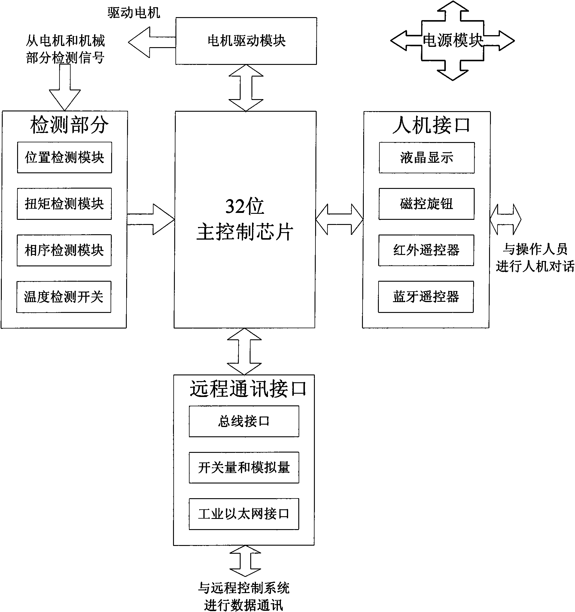 Full-digital intelligent control system for electric actuating mechanism