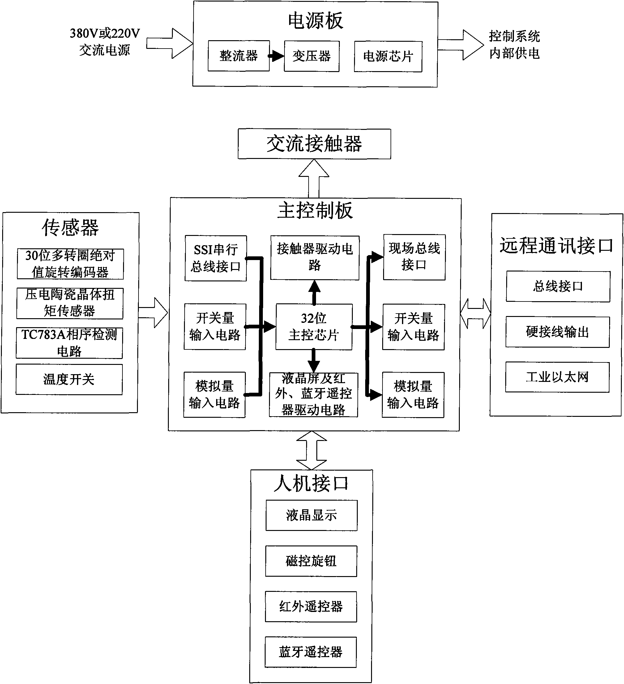 Full-digital intelligent control system for electric actuating mechanism