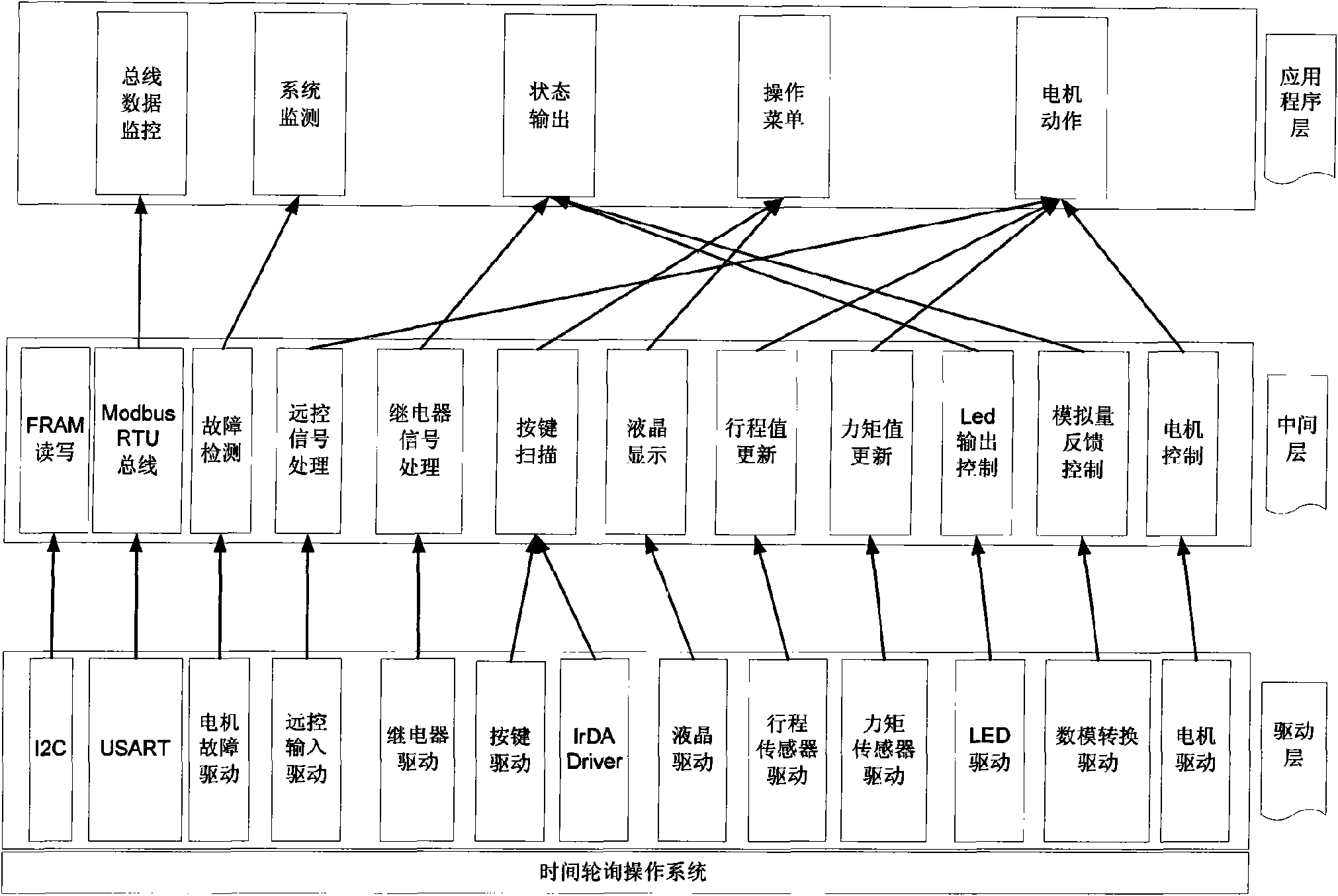 Full-digital intelligent control system for electric actuating mechanism