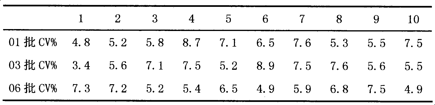 Furaltadone metabolite detection reagent kit