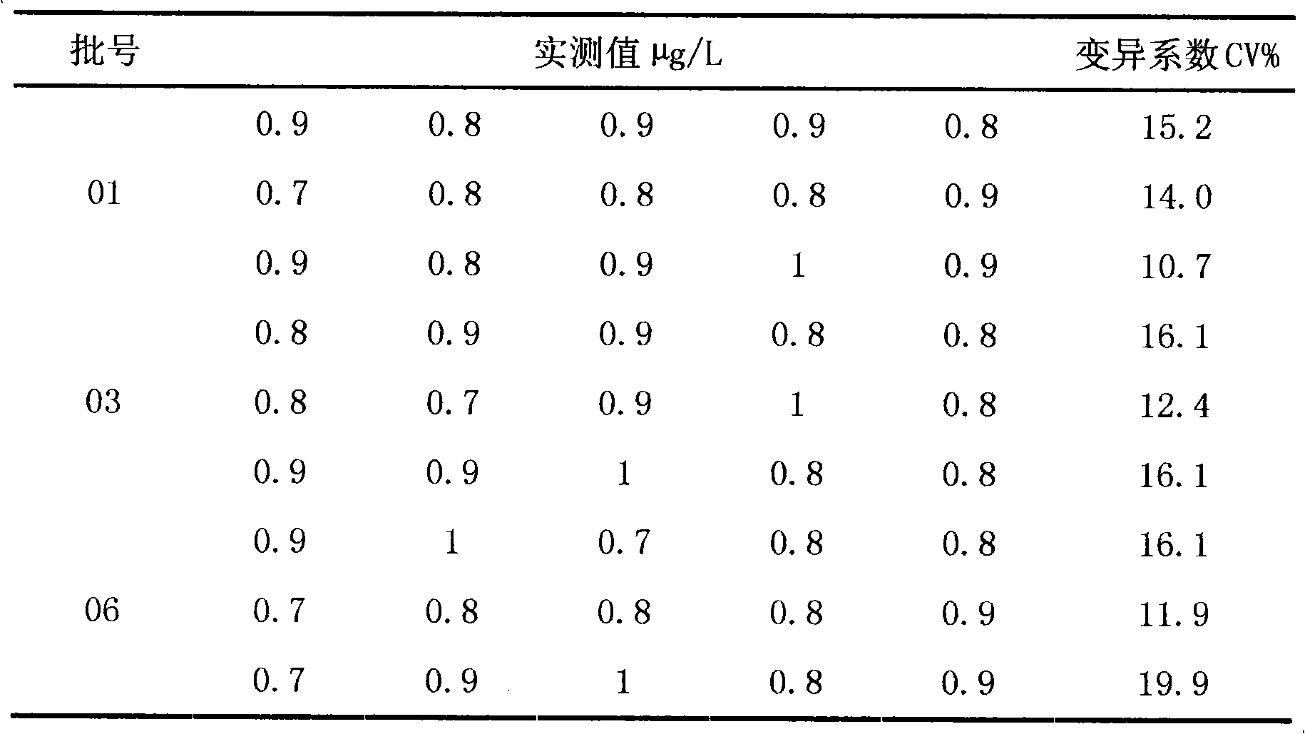 Furaltadone metabolite detection reagent kit