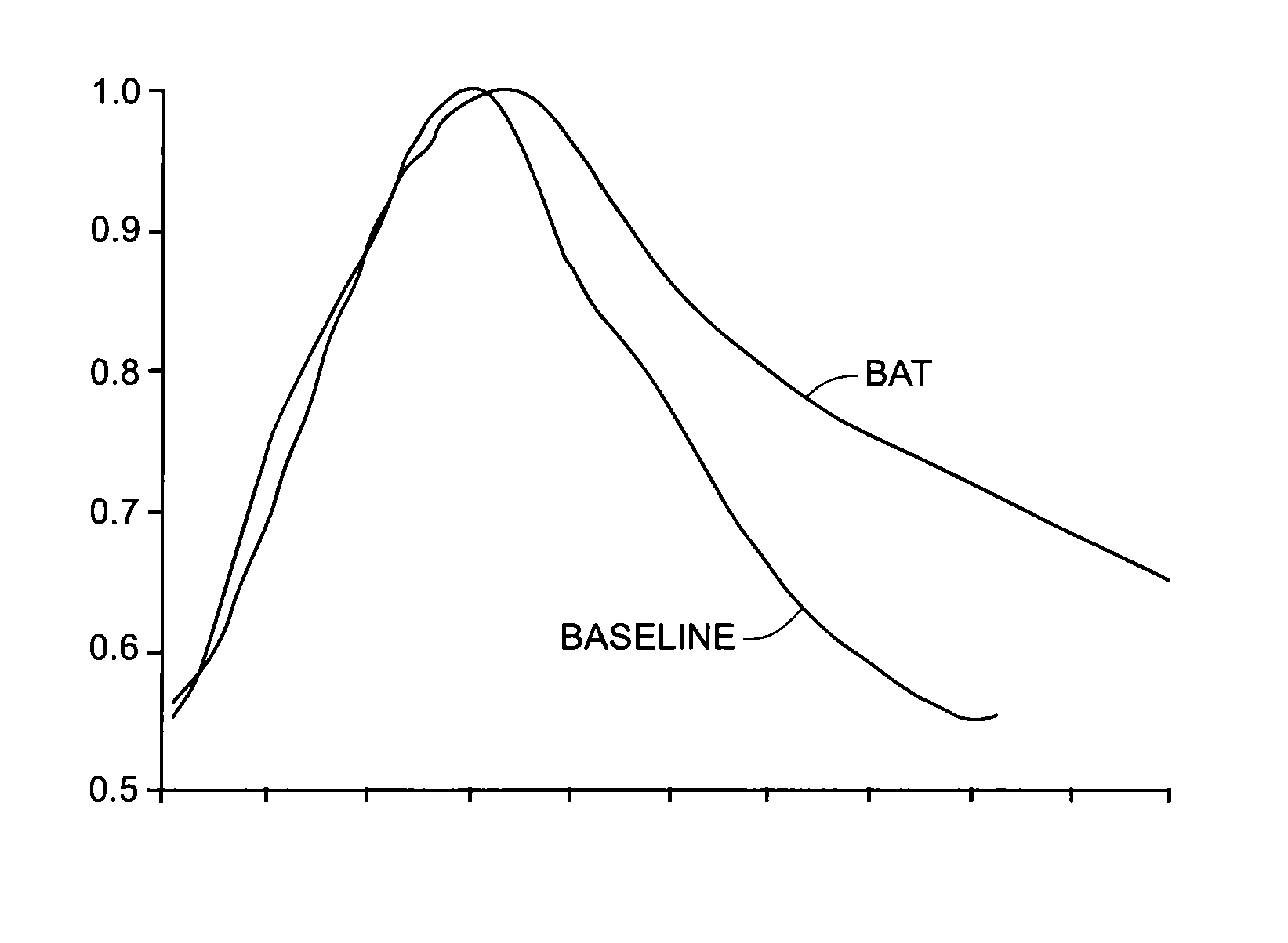 Devices and methods for treatment of heart failure and associated conditions