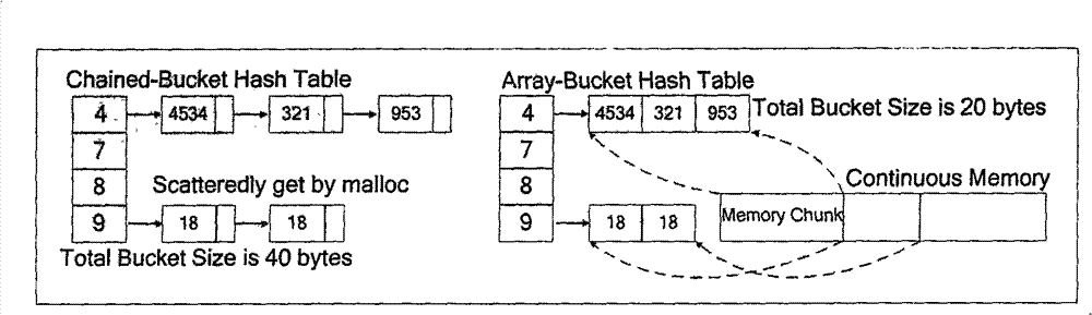 Hash connecting method for database based on shared Cache multicore processor