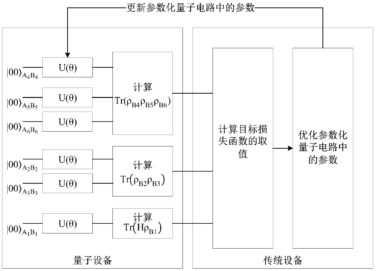 Quantum Gibbs state generation method and device and electronic equipment