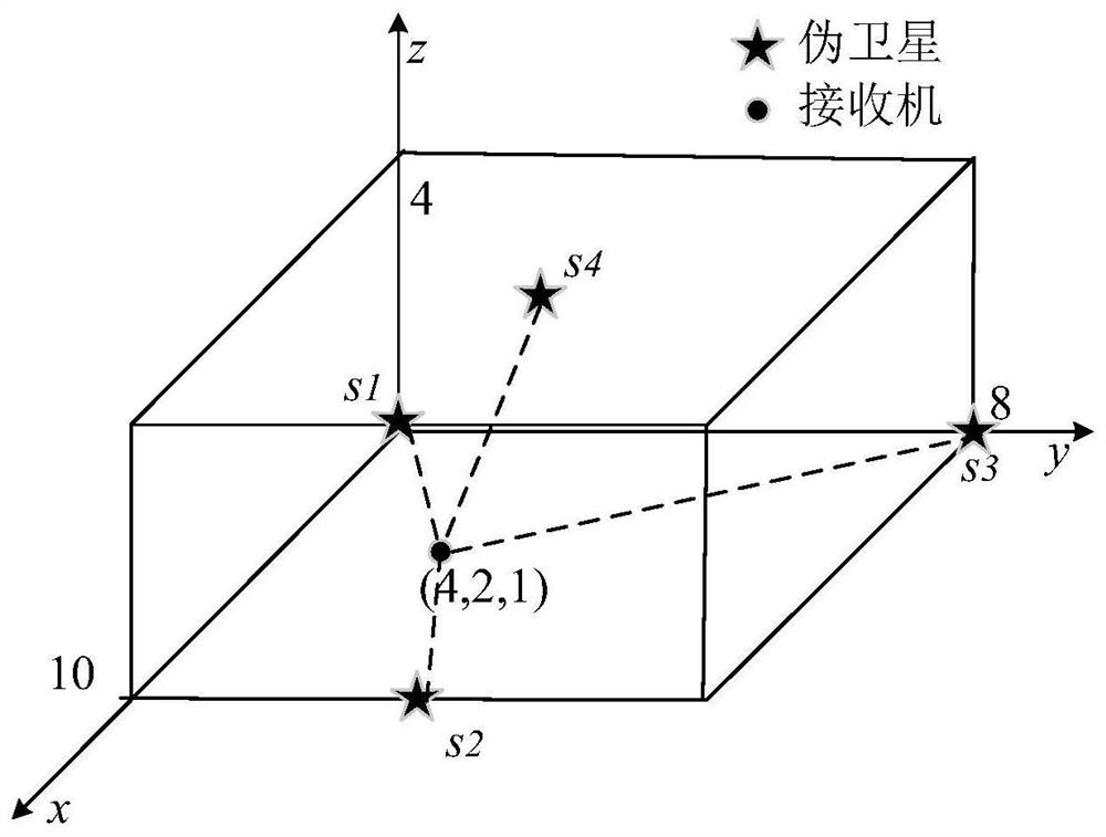 A Pseudo-Lite Layout Method for Improving Positioning Accuracy