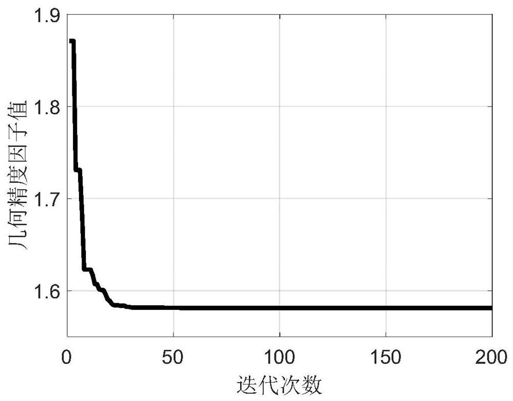 A Pseudo-Lite Layout Method for Improving Positioning Accuracy