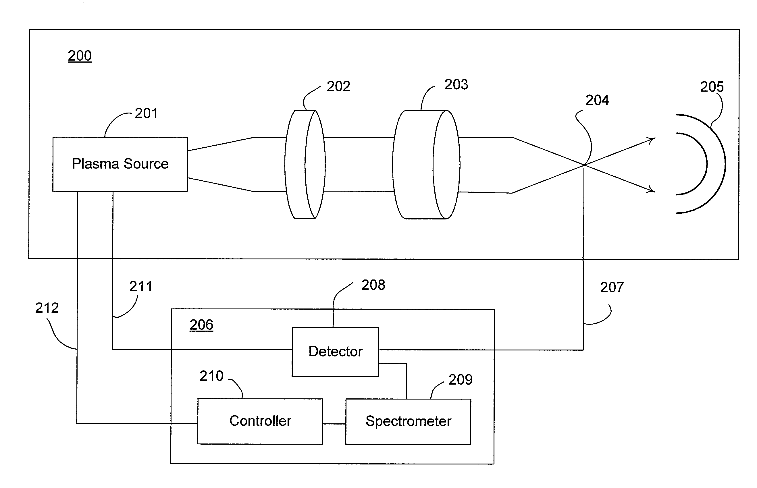 Systems and Methods for Monitoring and Controlling the Operation of Extreme Ultraviolet (EUV) Light Sources Used in Semiconductor Fabrication