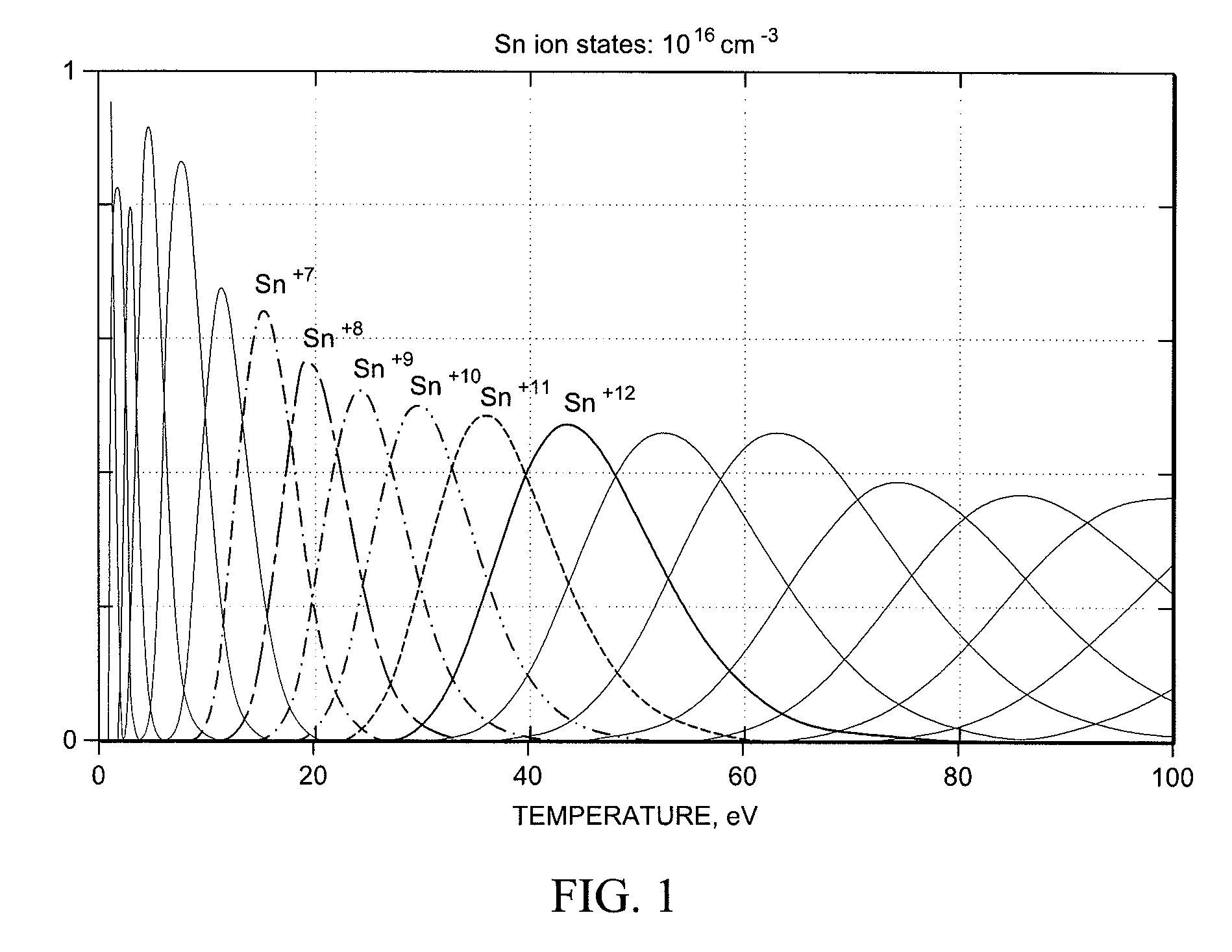 Systems and Methods for Monitoring and Controlling the Operation of Extreme Ultraviolet (EUV) Light Sources Used in Semiconductor Fabrication