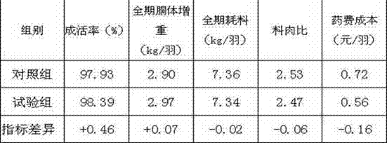 Method for preparing feed additive by using bacillus licheniformis