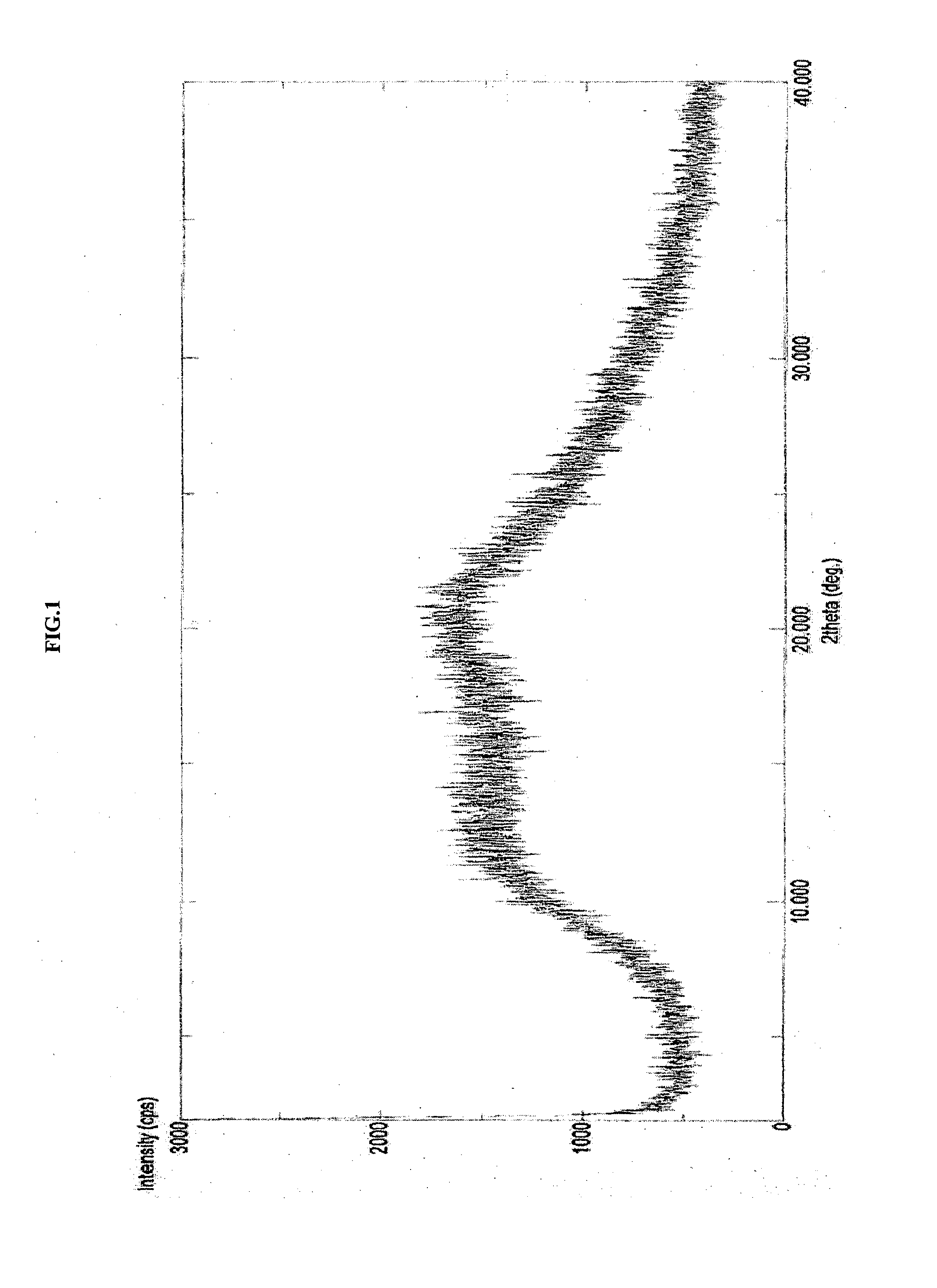 Amorphous form of apixaban, process of preparation and compositions thereof