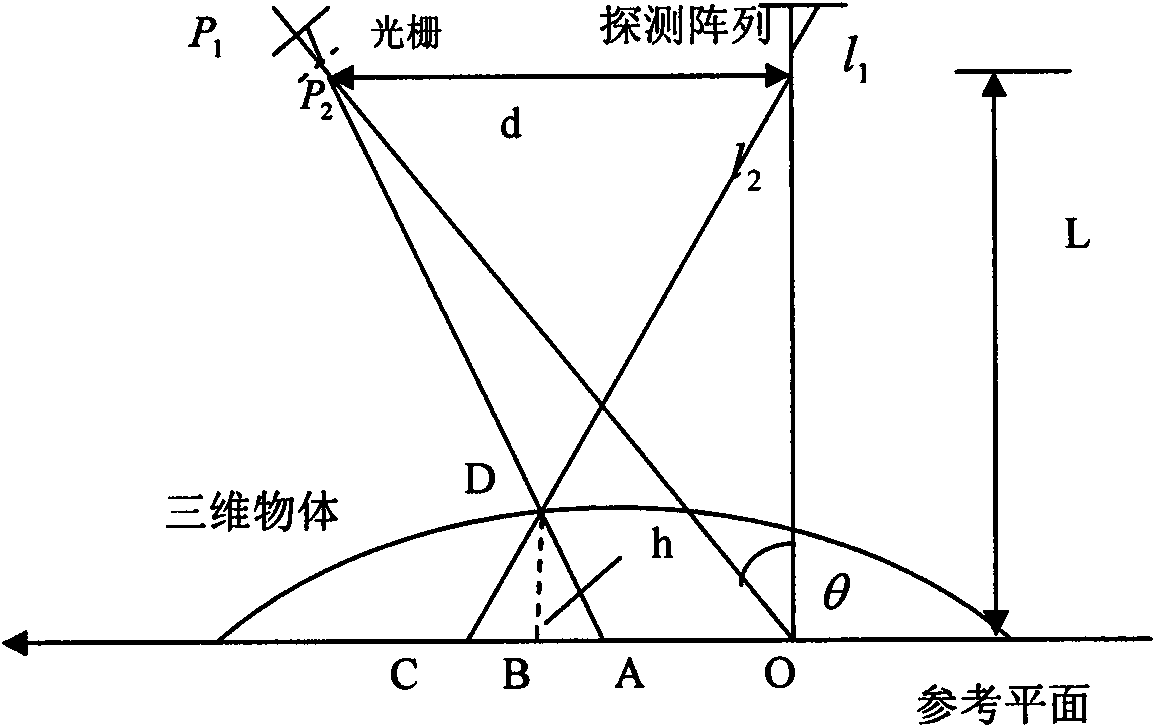 16-step dual-frequency grating phase shift profilometry capable of absolute phase unwrapping