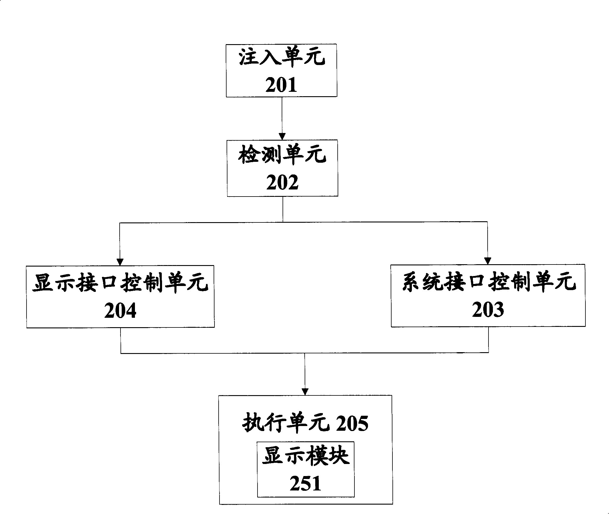 Instantaneous communication method and apparatus under full screen graphics mode