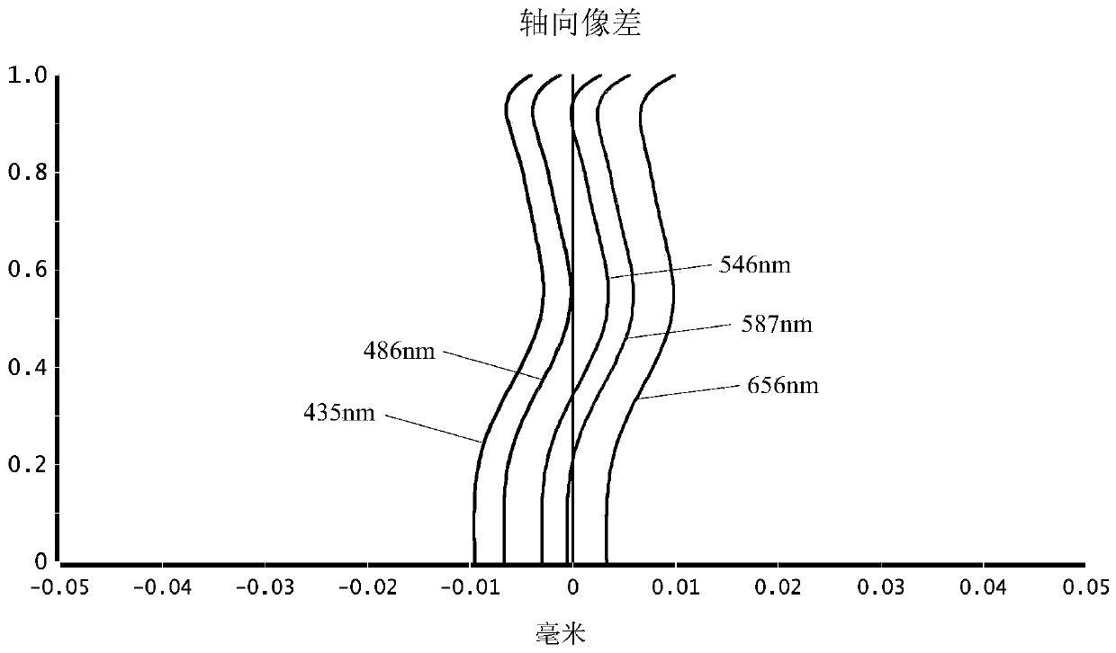 Camera optical lens