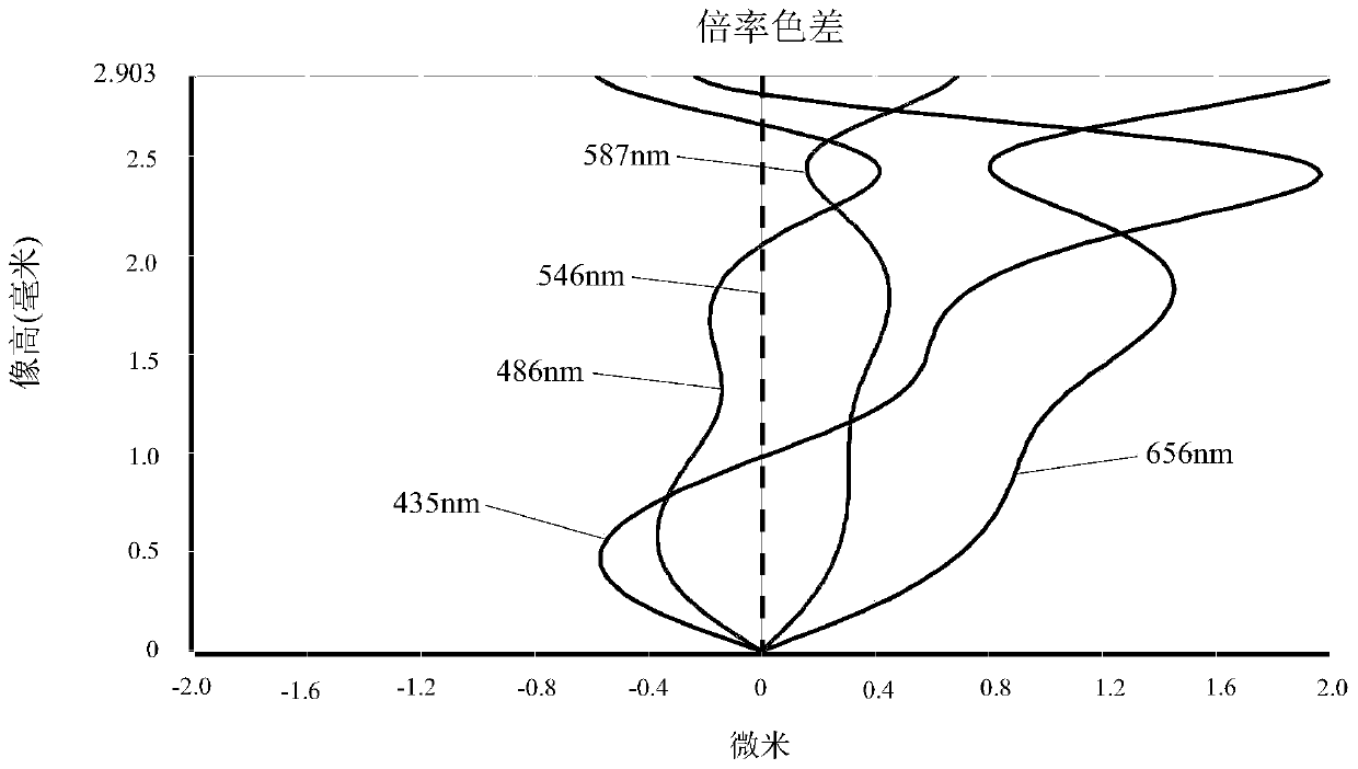 Camera optical lens