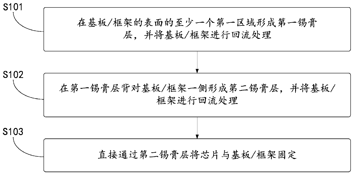 Packaging method and packaging device