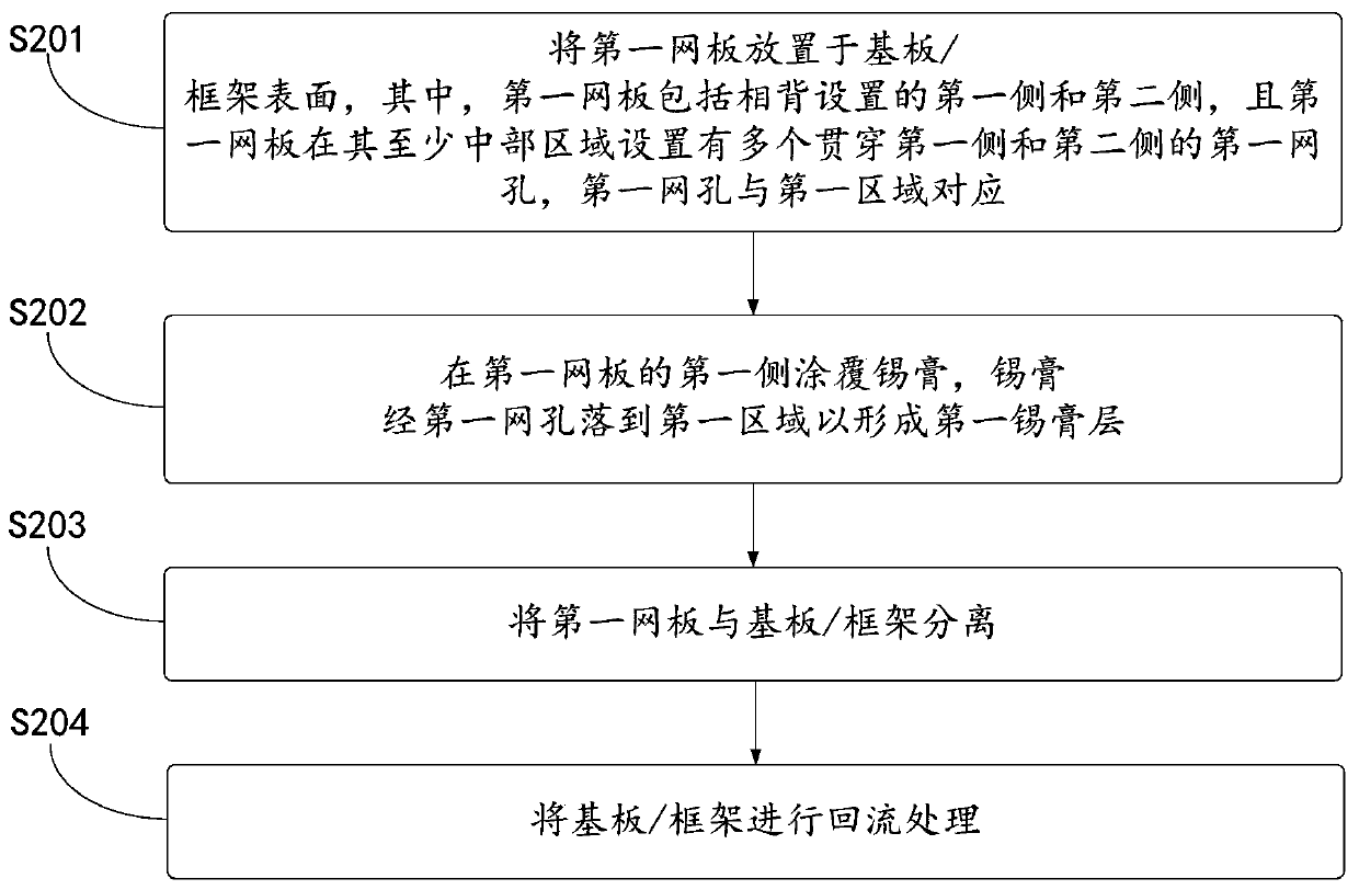 Packaging method and packaging device