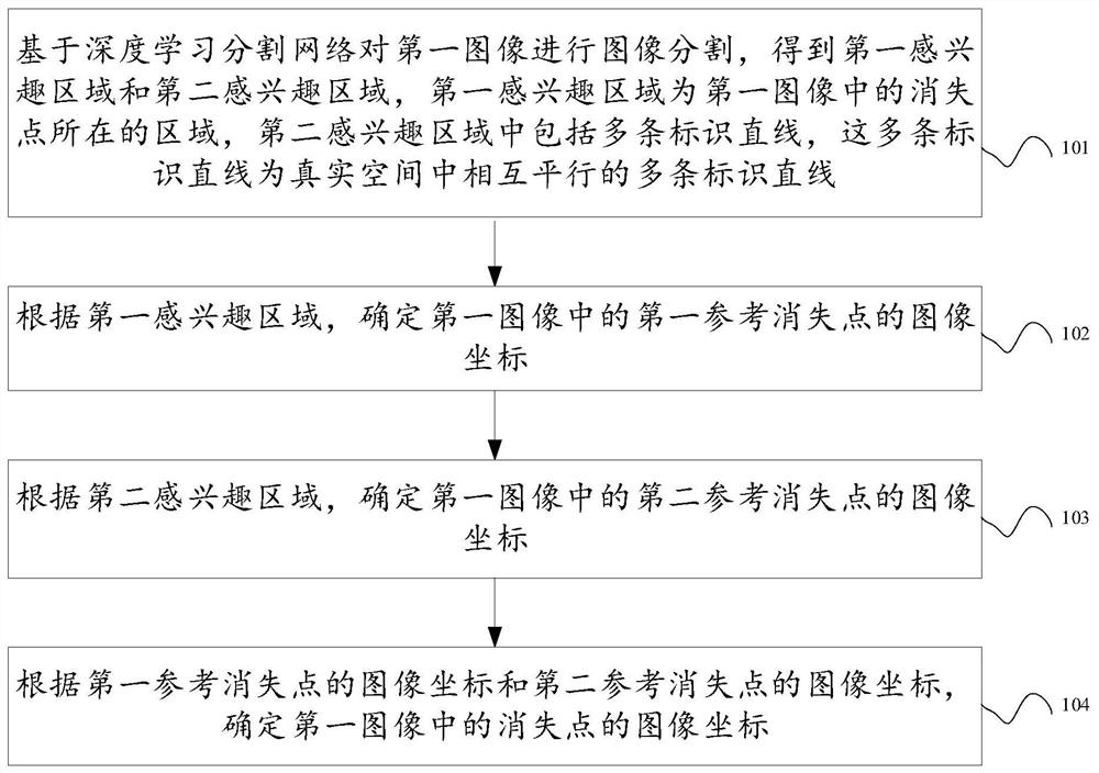 Method and device for determining vanishing point and computer storage medium