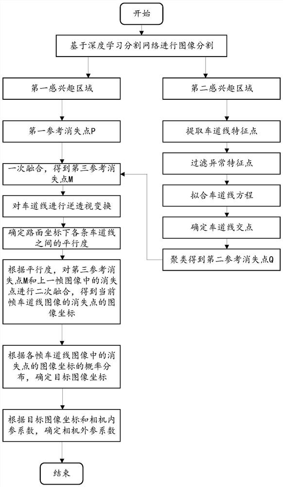 Method and device for determining vanishing point and computer storage medium