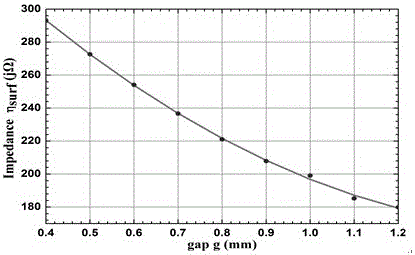 Holographic Artificial Impedance Surface Conformal Antenna