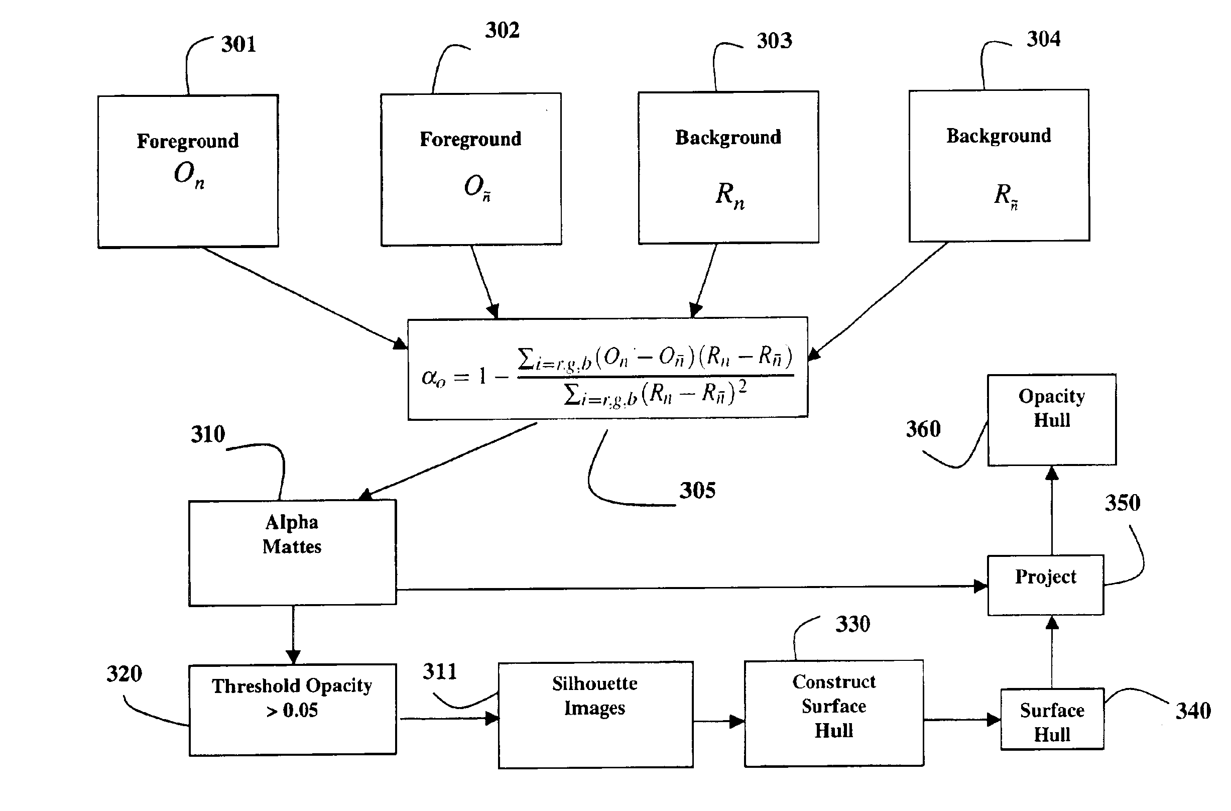 Image-based 3D modeling rendering system