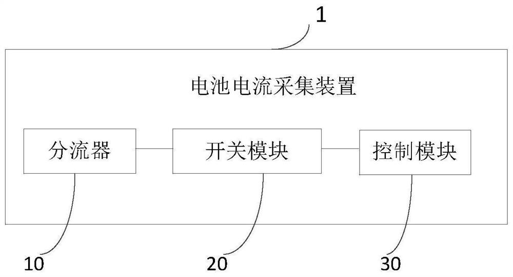 Battery current acquisition device and calibration method, management system and electronic device