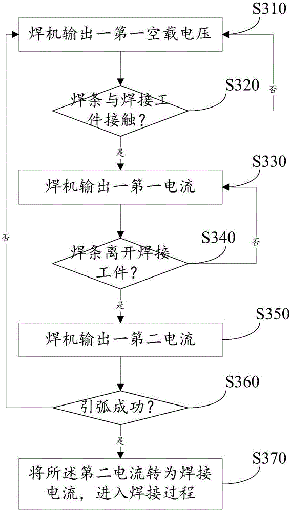 Arc striking control method and device