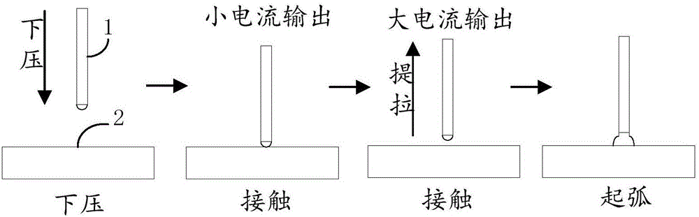 Arc striking control method and device