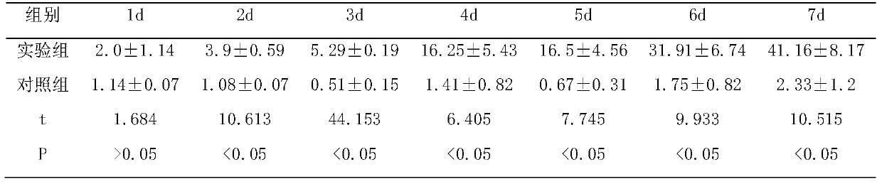 A kind of feeding type probiotics and its application