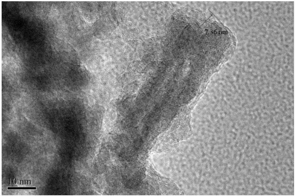 High-thermal-stability aluminum oxide/nickel/aluminum oxide sandwich structure catalyst as well as preparation method and application thereof