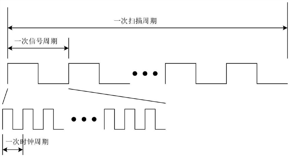 Touch screen scanning data self-adaptive noise control method and touch screen scanning data self-adaptive noise control system