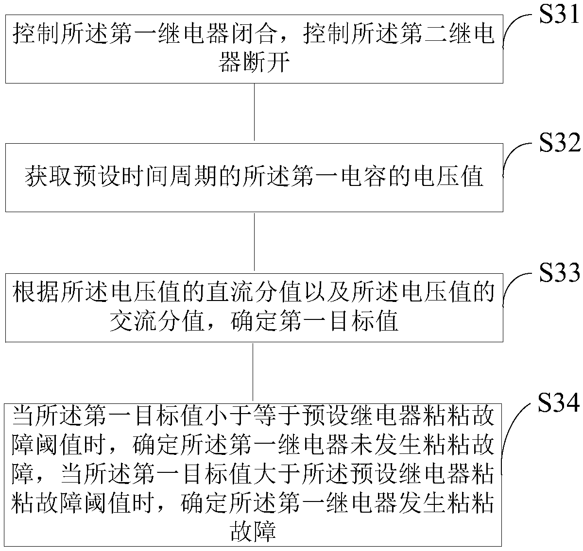 Relay failure detection method, device and system for photovoltaic grid-connected inverter