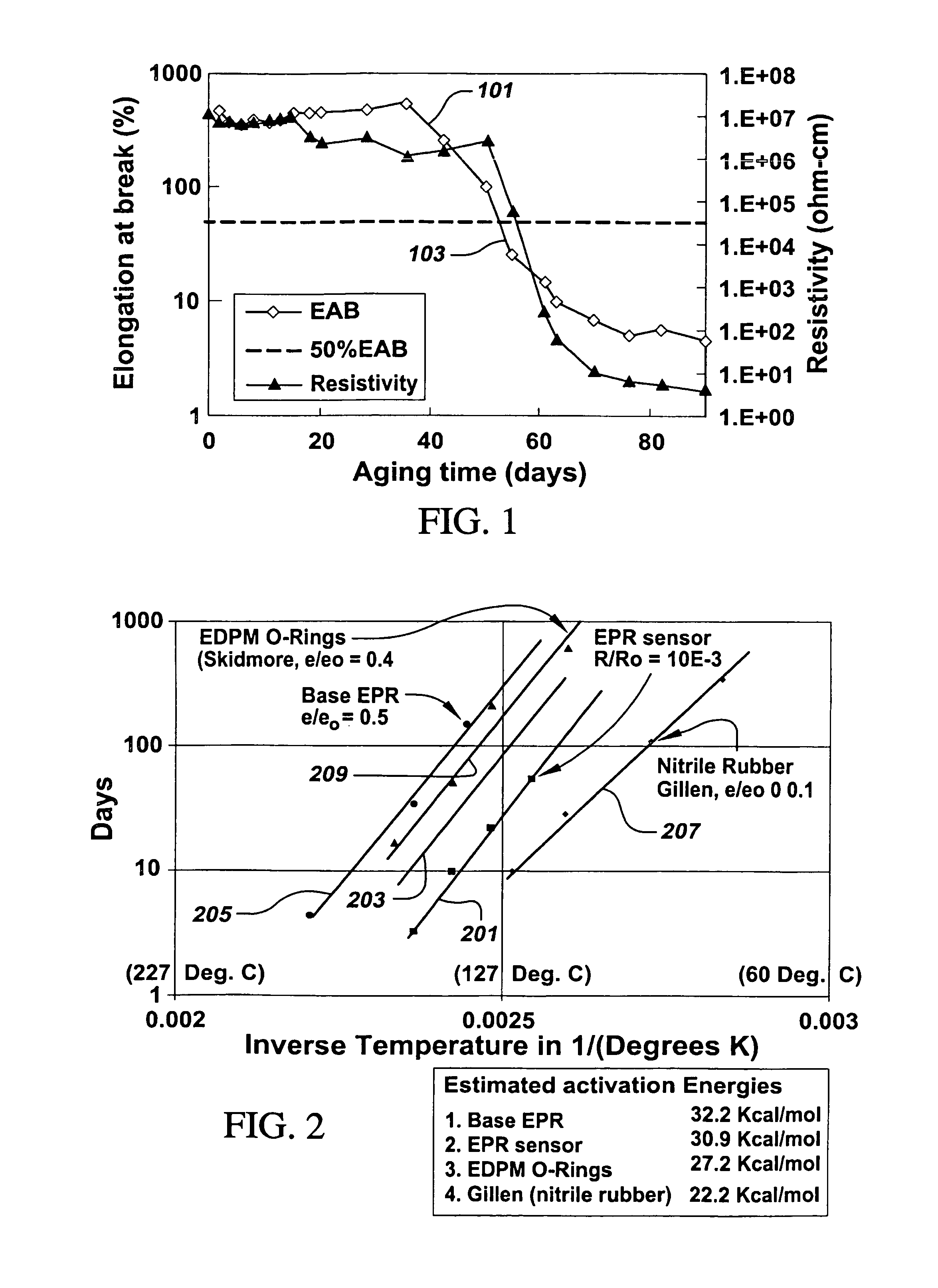 Electrical sensor for monitoring degradation of products from environmental stressors