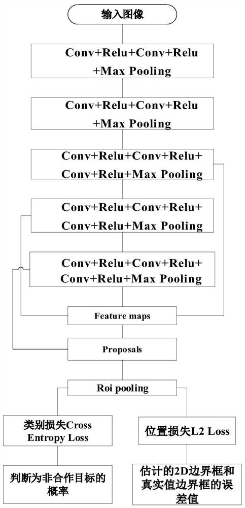 Spatial non-cooperative target relative pose estimation method based on deep learning