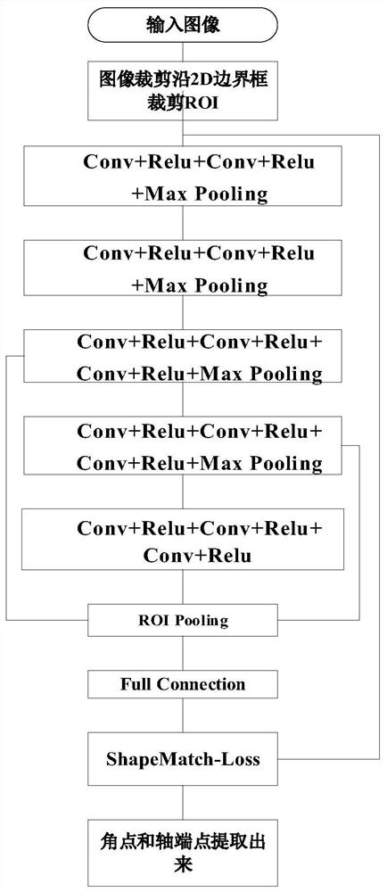 Spatial non-cooperative target relative pose estimation method based on deep learning