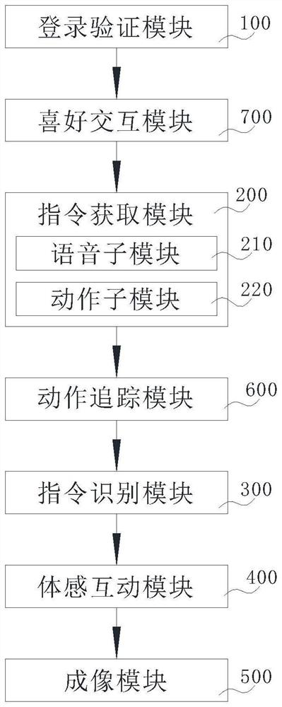 Simulation virtual XR BOX somatosensory interaction system and method