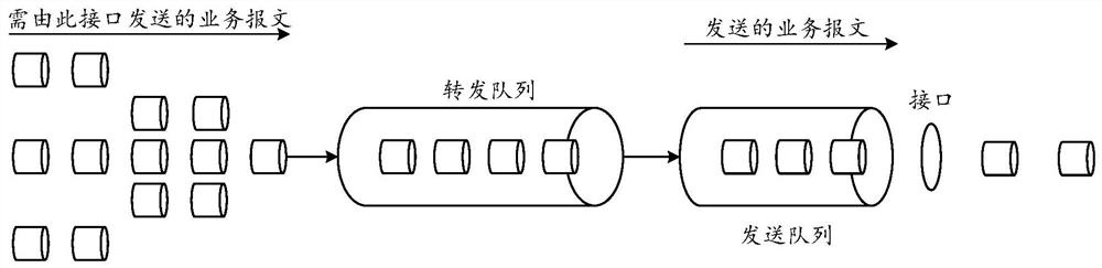 Message distribution implementation method and device