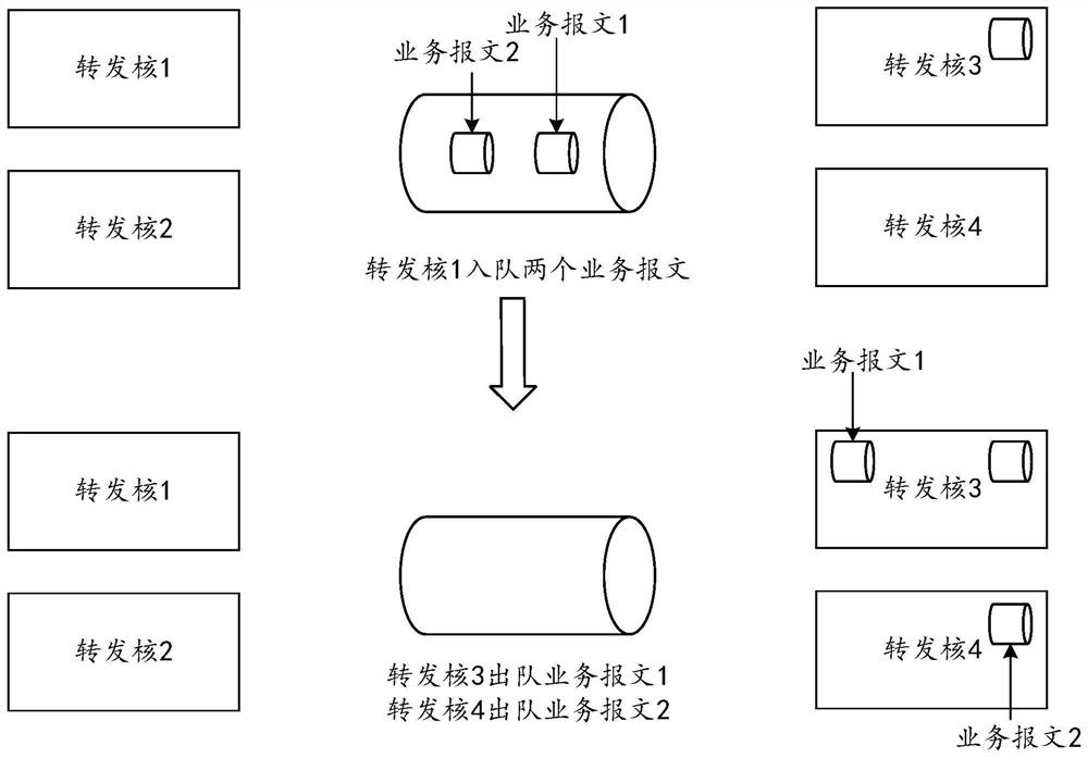 Message distribution implementation method and device