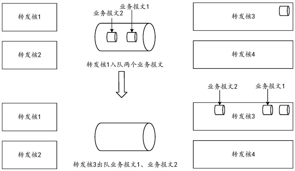 Message distribution implementation method and device