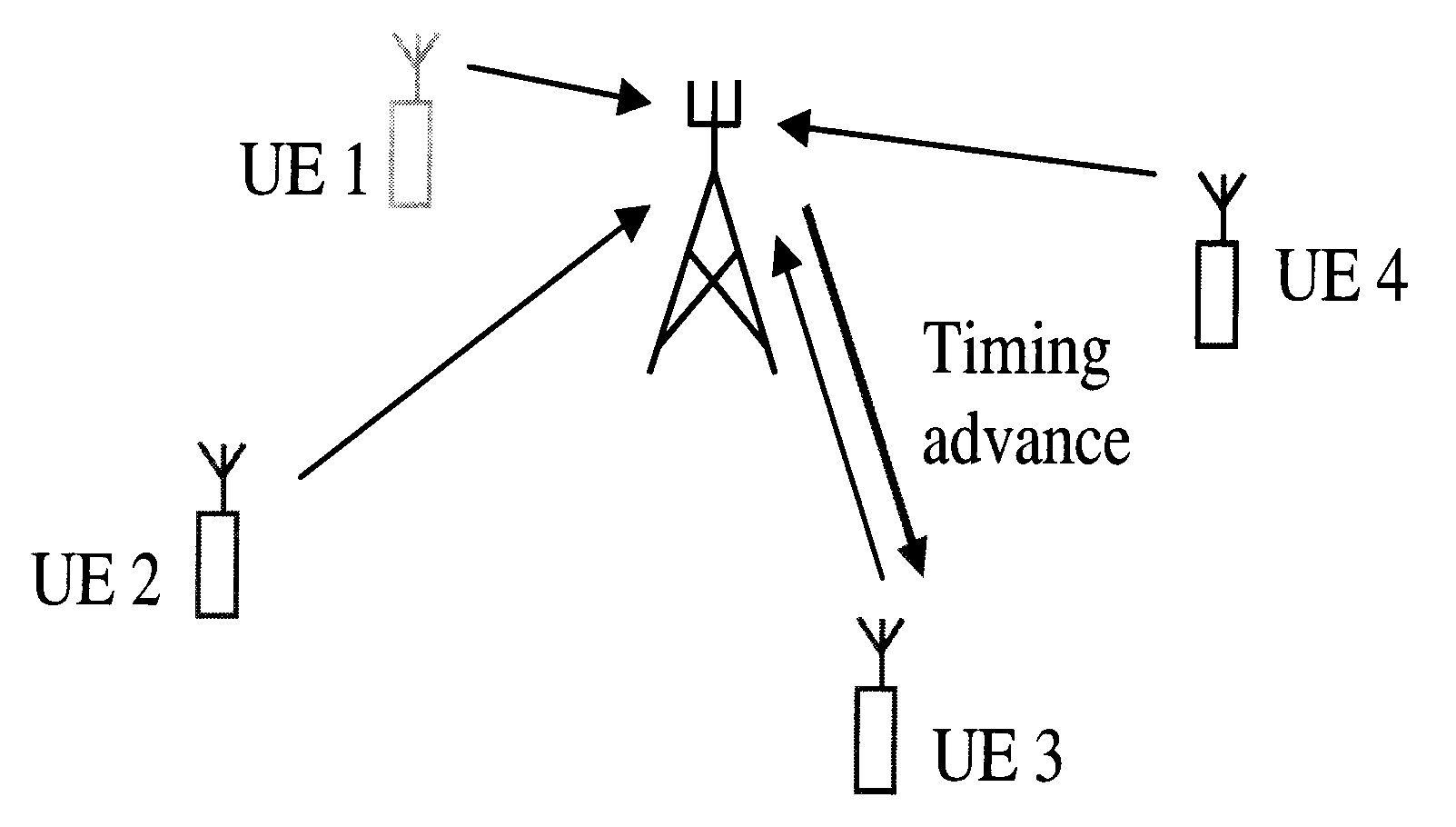 System and method for determining a transmit timing for communication in a radio communication system