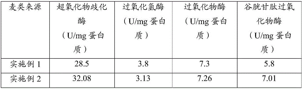 High SOD content wheat and barley planting method and planting fertilizer