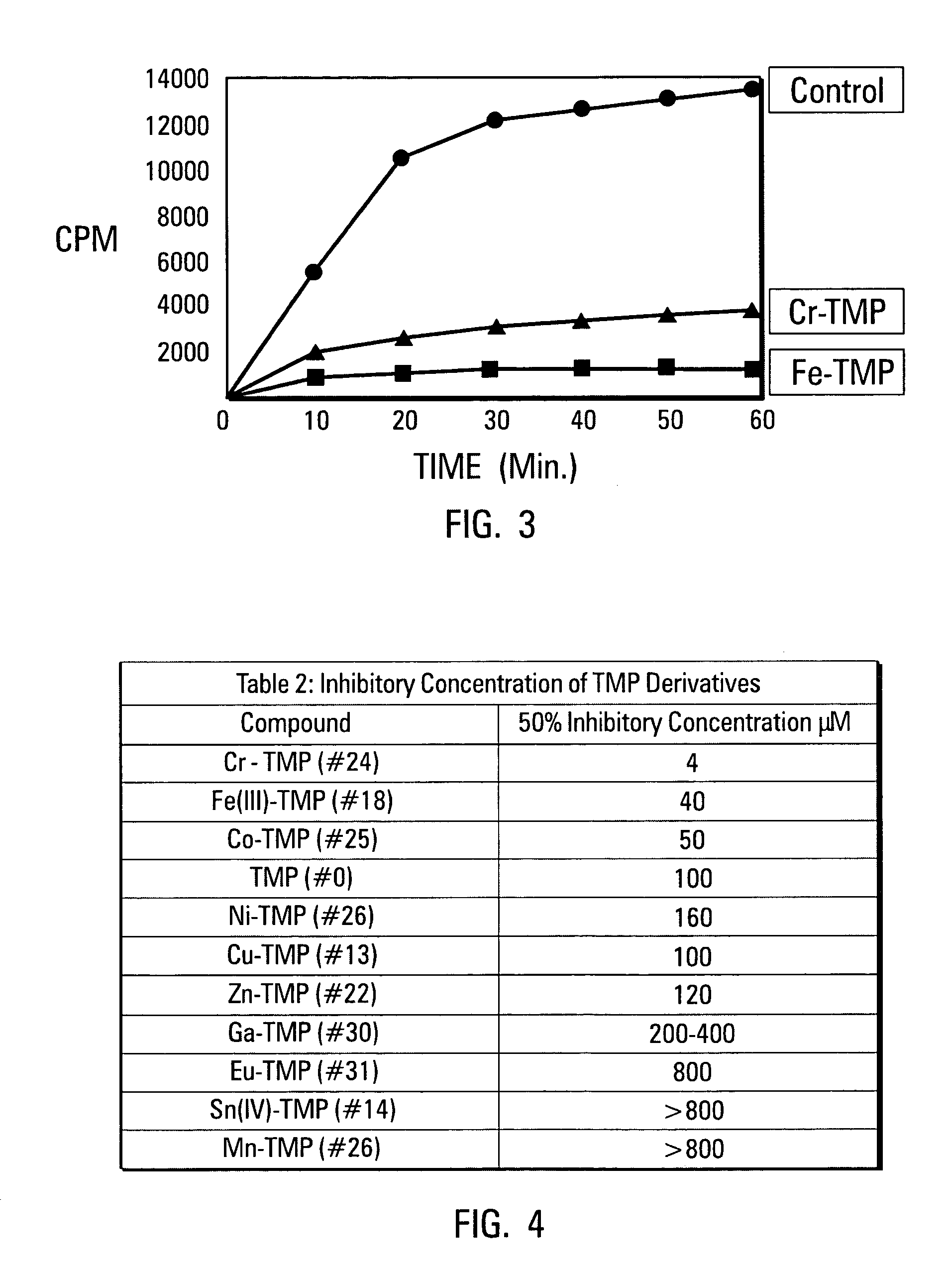 Porphyrins and metalloporphyrins for inhibiting heme iron uptake