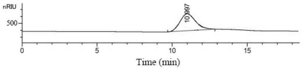 Gastrodia elata macromolecular linear straight-chain glucan and preparation method and application thereof