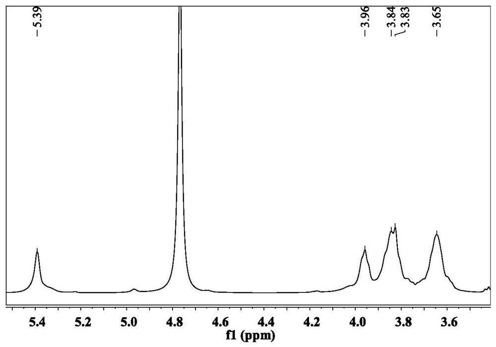 Gastrodia elata macromolecular linear straight-chain glucan and preparation method and application thereof